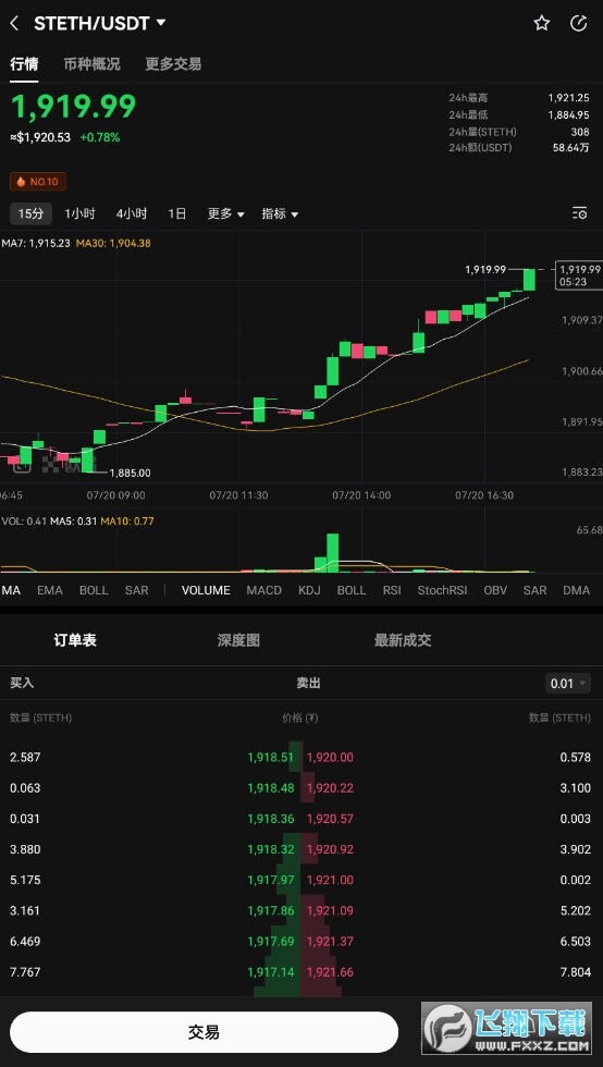 stETH币是什么币?stETH币去哪里交易买卖?-第1张图片-芝麻交易所下载